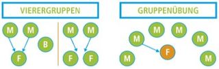 groups of 2, 3 diagram