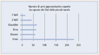 diagramma delle piccole tavole