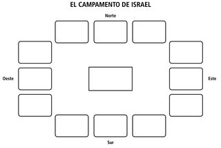 tabernacle diagram