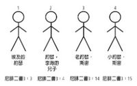 Joseph Stick Figures