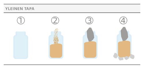 common approach jars