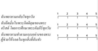 ให้คะแนน 1 ถึง 5 สำหรับแต่ละข้อความ