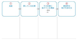 「30秒で表現するわたし」の各部分