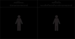 กราฟิกแสดงบุคคลหนึ่งใต้หัวข้อผู้ที่เชื่อและปฏิบัติตามศาสดาพยากรณ์ ส่วนอีกบุคคลหนึ่งอยู่ใต้หัวข้อผู้ที่ไม่เชื่อและวิพากษ์วิจารณ์ศาสดาพยากรณ์