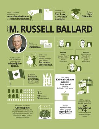 infographic about President Ballard