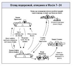 Mosiah Map