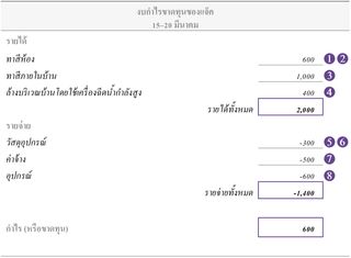 งบกำไรขาดทุนของแจ็ค: 15–20 มีนาคม