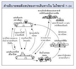 การเดินทางในโมไซยาห์ 7–24