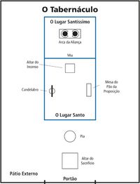 diagrama, tabernáculo