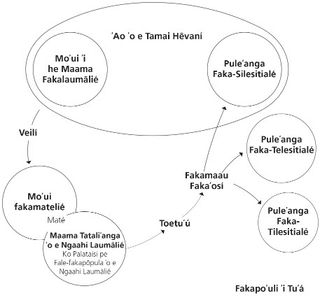 palani ʻo e fakamoʻuí