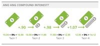 compound interest