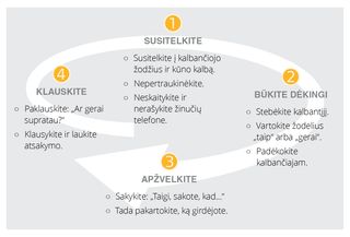 klausymo užduoties schema