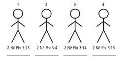 4 Stick Figures