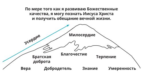 Divine Attributes Mountain Diagram