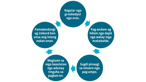 sirkulo sa pagpamalandong