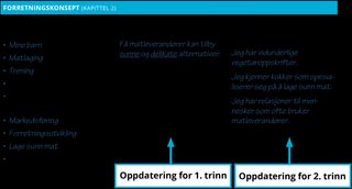 Trinn 1 og 2, oppdateringer av den personlige foretaksplanleggeren