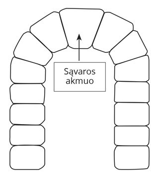 sąvaros akmens piešinys