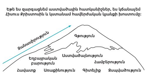 Divine Attributes Mountain Diagram