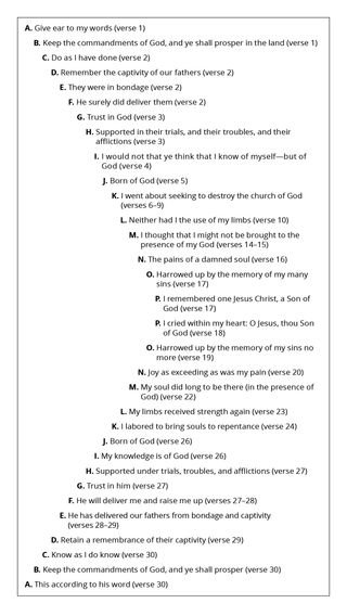 chiasmus chart