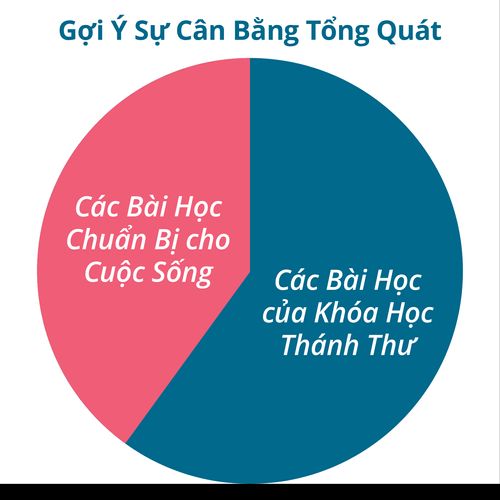 Biểu đồ Cân Bằng Đề Nghị Chung