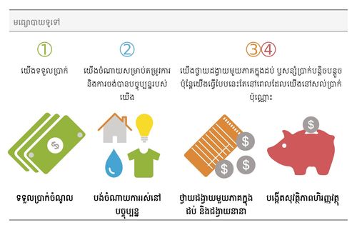 common approach graphic