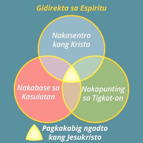 Grapika [graphic] sa Gigiyahan sa Espiritu nga Kasinatian sa Pagkat-on