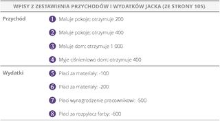 Wpisy z zestawienia przychodów i wydatków Jacka