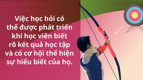 Ảnh meme Biết Rõ Kết quả Học tập