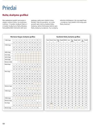 Reading Charts