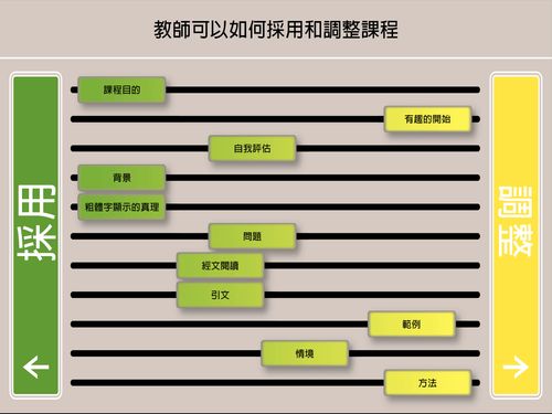 教師可能會如何調整課程的圖表