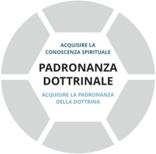 Grafica di base del prospetto della Padronanza dottrinale