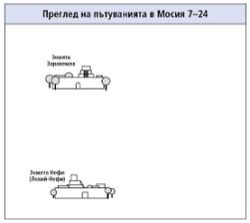 пътувания в Мосия 7–24