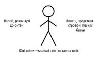 Stick Figure