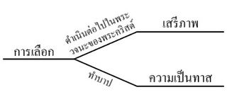 แผนภาพ การเลือกและผล