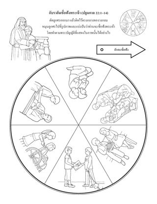 หน้ากิจกรรม: อับราฮัมเชื่อฟังพระเจ้า