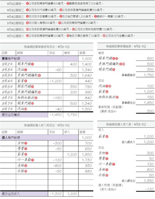 特倫頓的五個步驟第2部分