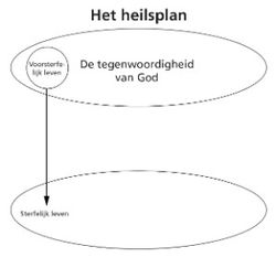 Het heilsplan: diagram 2