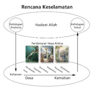 diagram rencana keselamatan