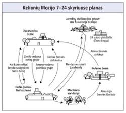 kelionės Mozijo 7–24