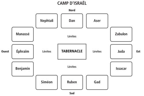 schéma du tabernacle