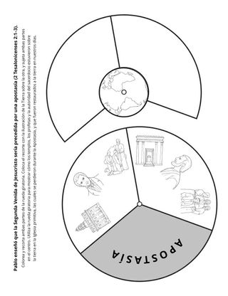 Hoja de actividades: La Apostasía precede a la Segunda Venida