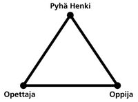 Holy Ghost triangle