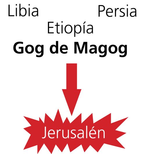 diagram, Gog and Magog