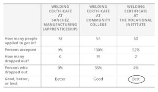 ability to get accepted and finish program chart