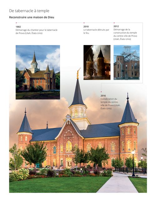 Frise chronologique montrant comment le tabernacle de Provo a été détruit dans un incendie et reconstruit et transformé en temple du centre-ville de Provo (Utah, États-Unis).