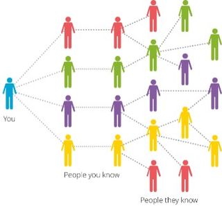 connections diagram