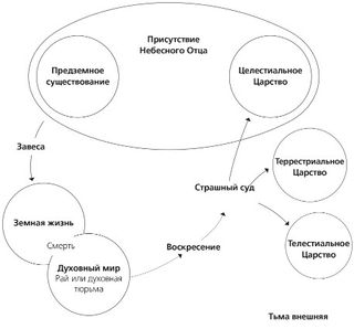 план спасения