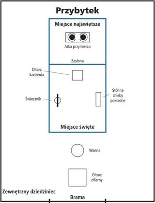 diagram, przybytek