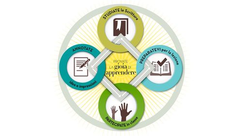 grafico “Provate la gioia di apprendere”