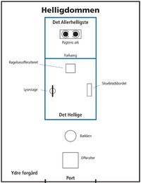 Oversigt, Åbenbaringstelt